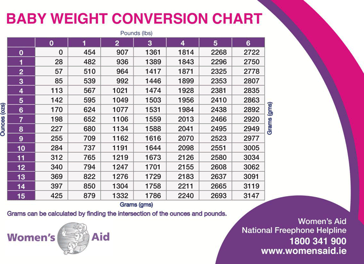 Baby Weight Conversion Chart