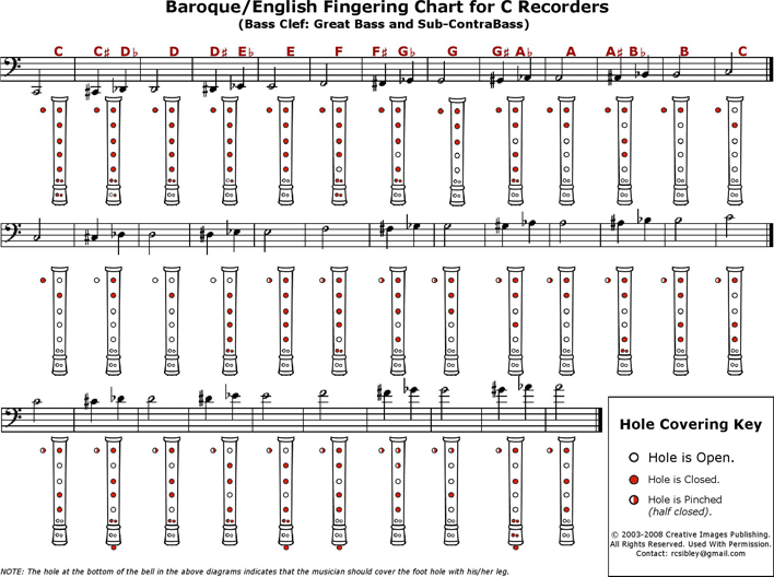 Baroque And English Fingering Chart For C Recorders Page 2