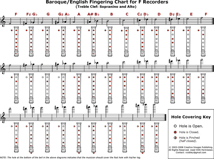 Baroque And English Fingering Chart For C Recorders Page 3