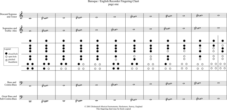 Baroque And English Recorder Fingering Chart