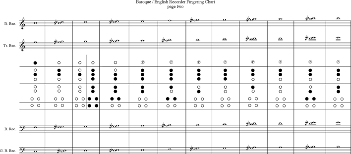 Baroque And English Recorder Fingering Chart Page 2