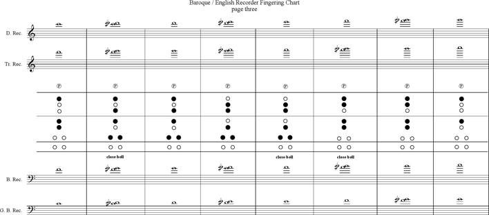 Baroque And English Recorder Fingering Chart Page 3