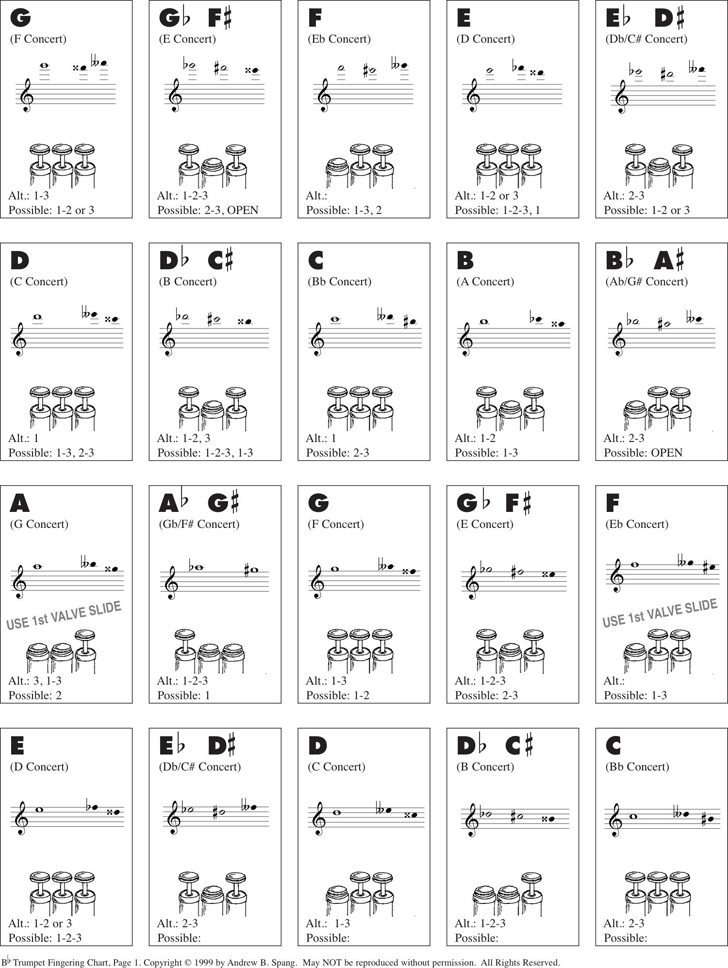 Bb Trumpet Fingering Chart