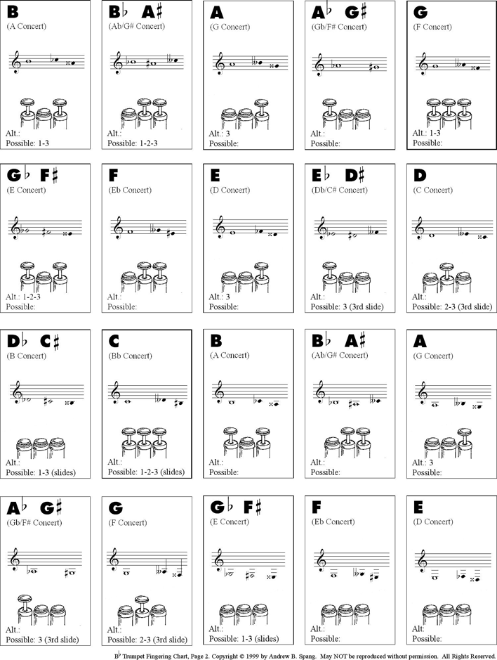 Bb Trumpet Fingering Chart Page 2