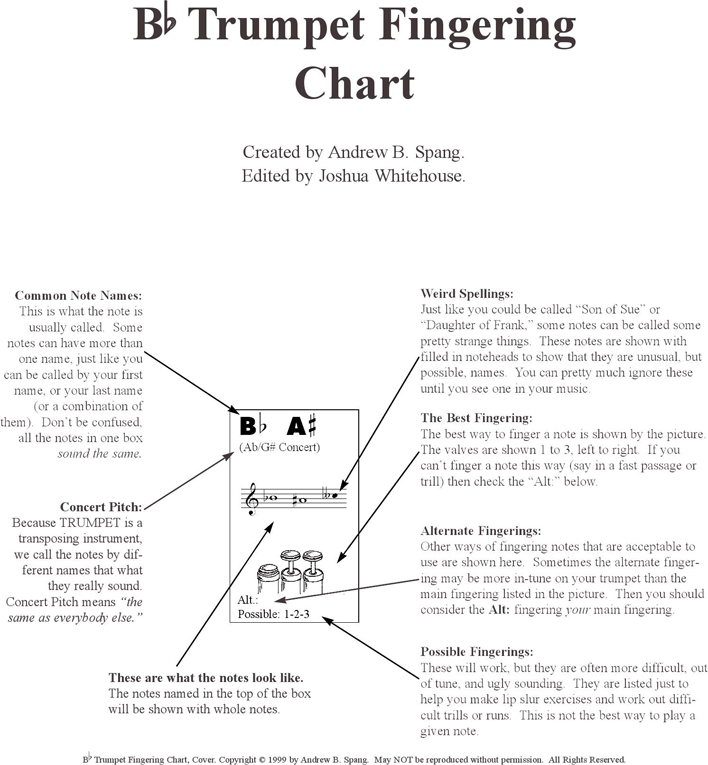 Bb Trumpet Fingering Chart Page 3