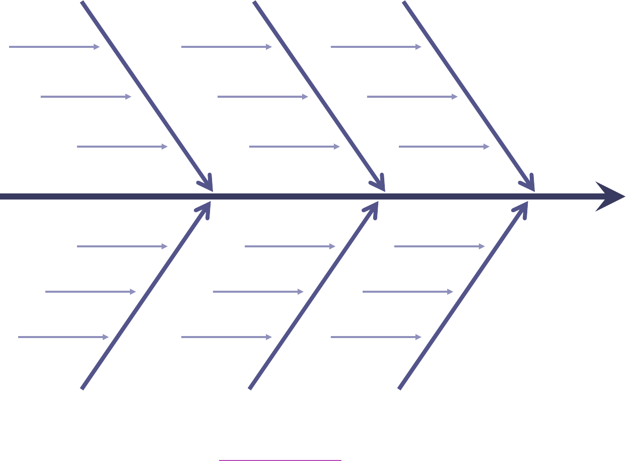 Fishbone Diagram Template 2