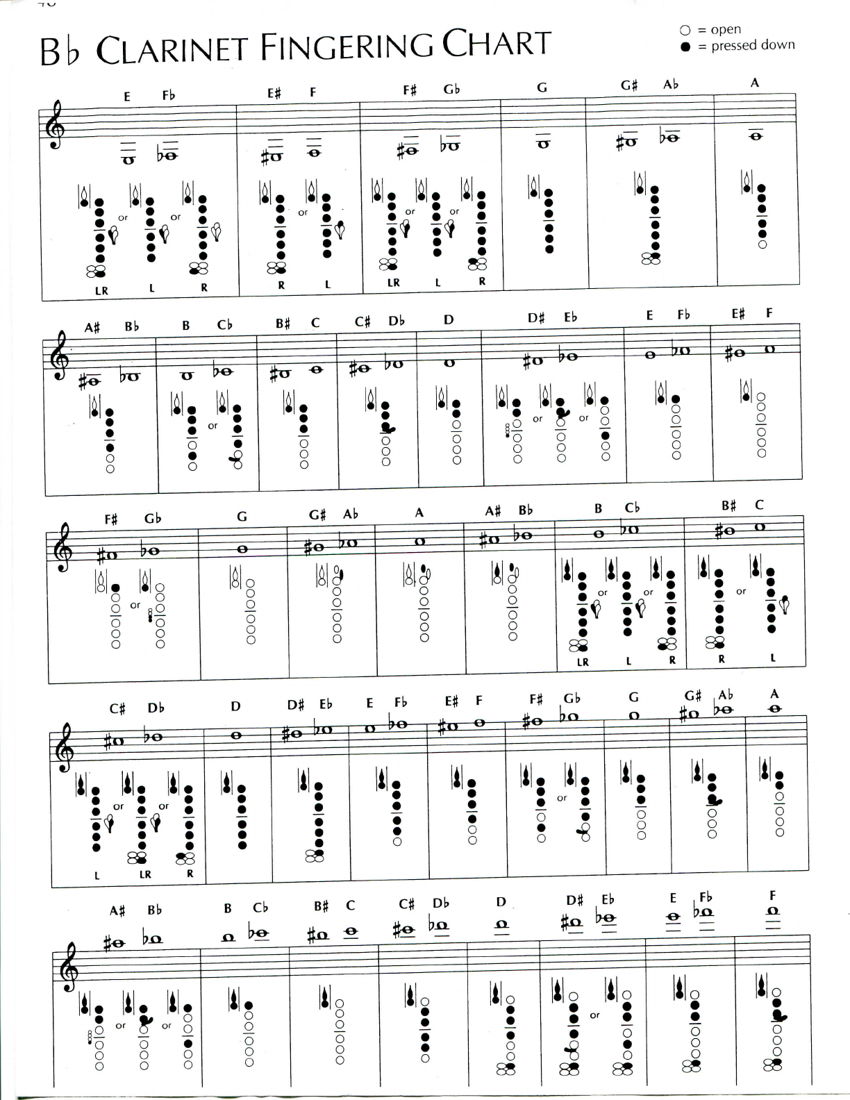 Bb Clarinet Fingering Chart