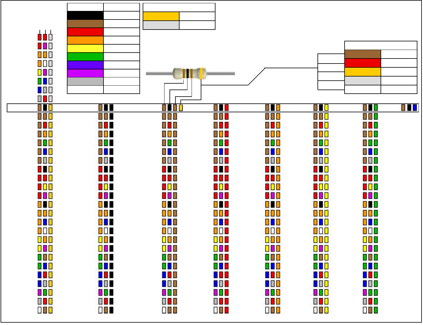 Resistor Color Code Chart 3