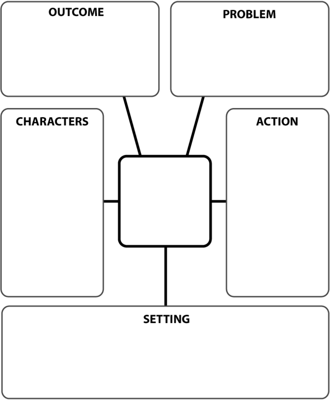 Story Map Template 3