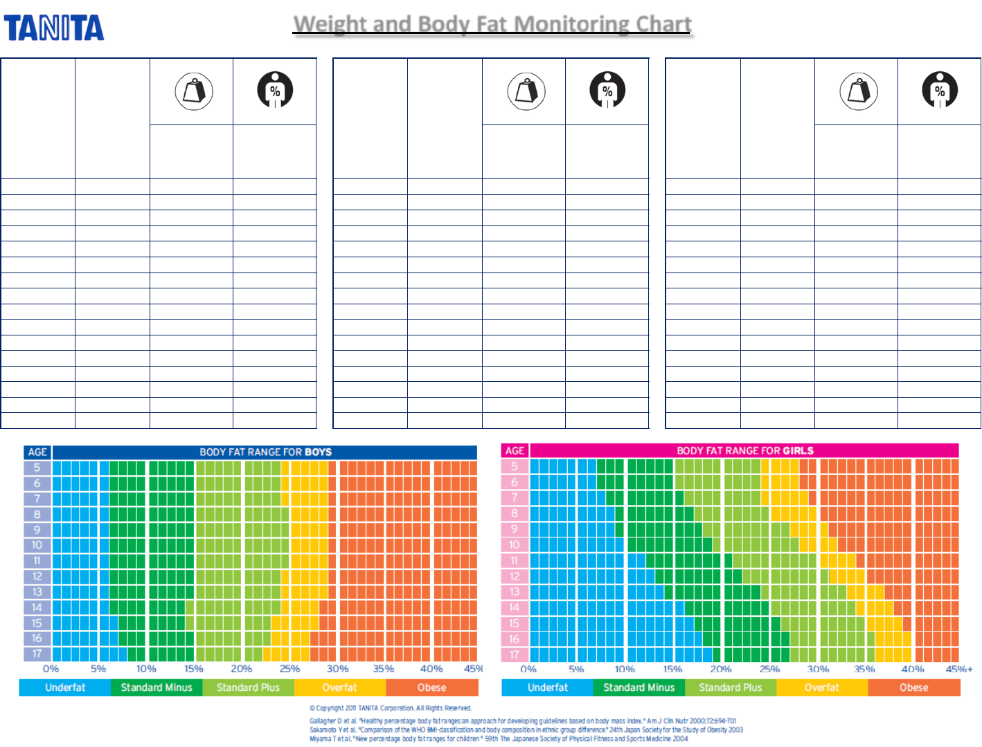 Weight And Body Fat Monitoring Chart