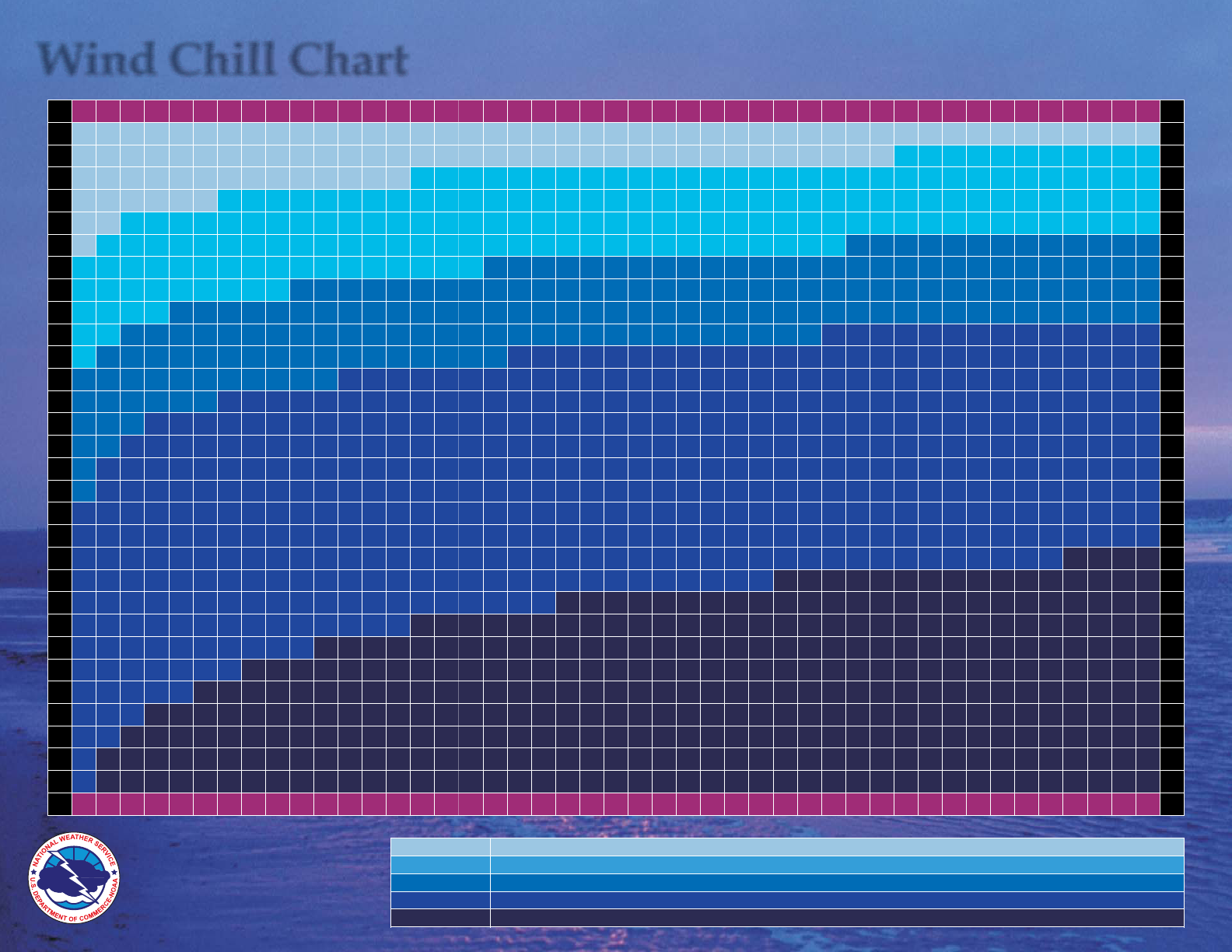 Metric Wind Chill Chart