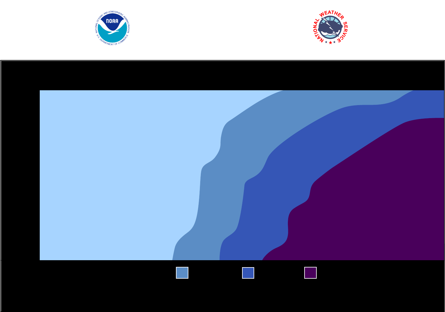 NOAA Wind Chill Chart