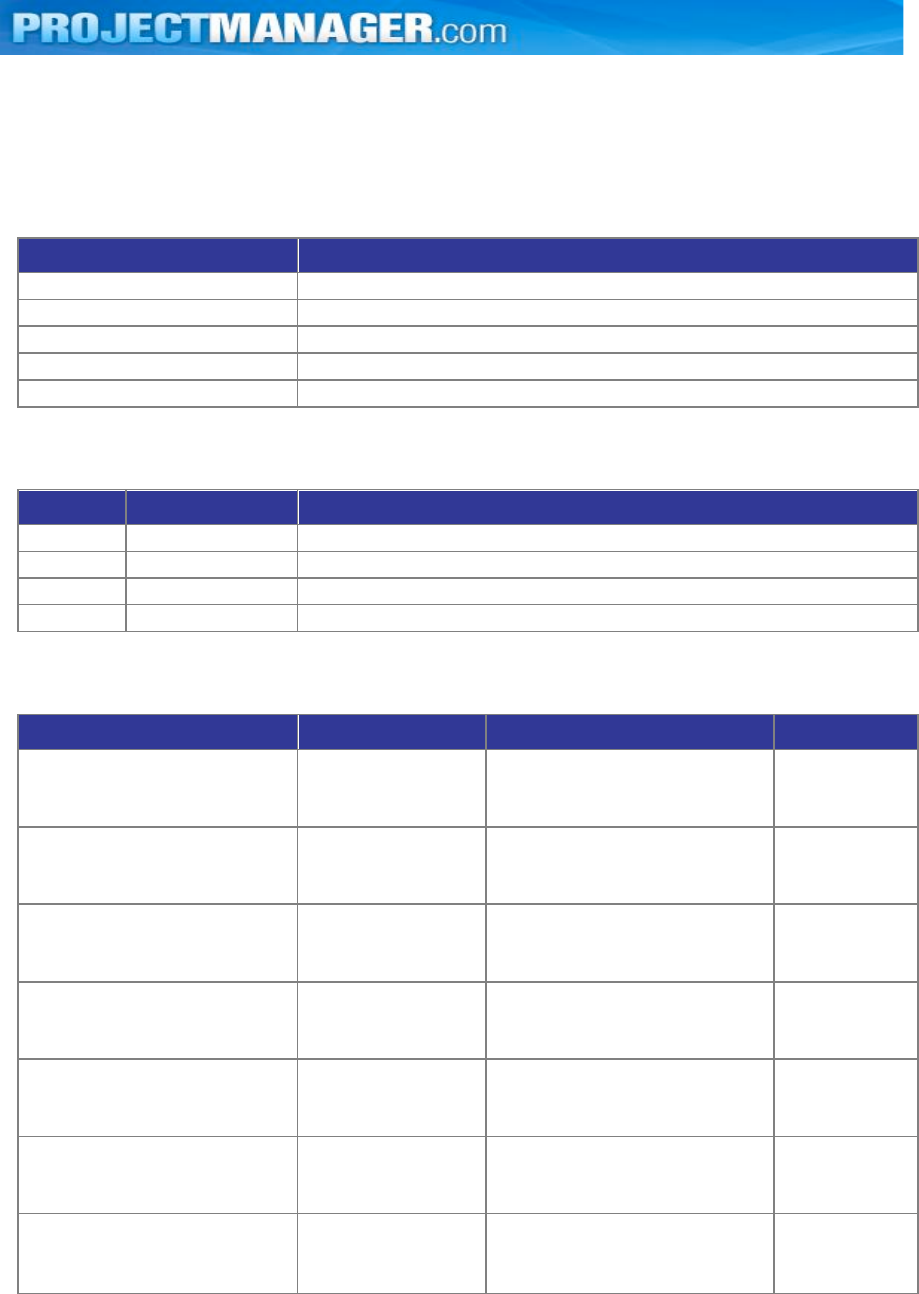 Project Planning Template 1