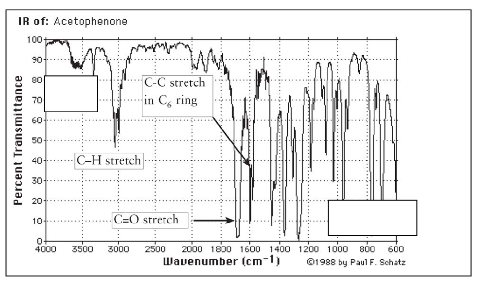 IR Spectroscopy Chart 2