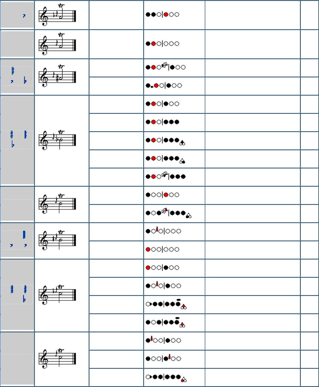 Oboe Trill Fingering Chart