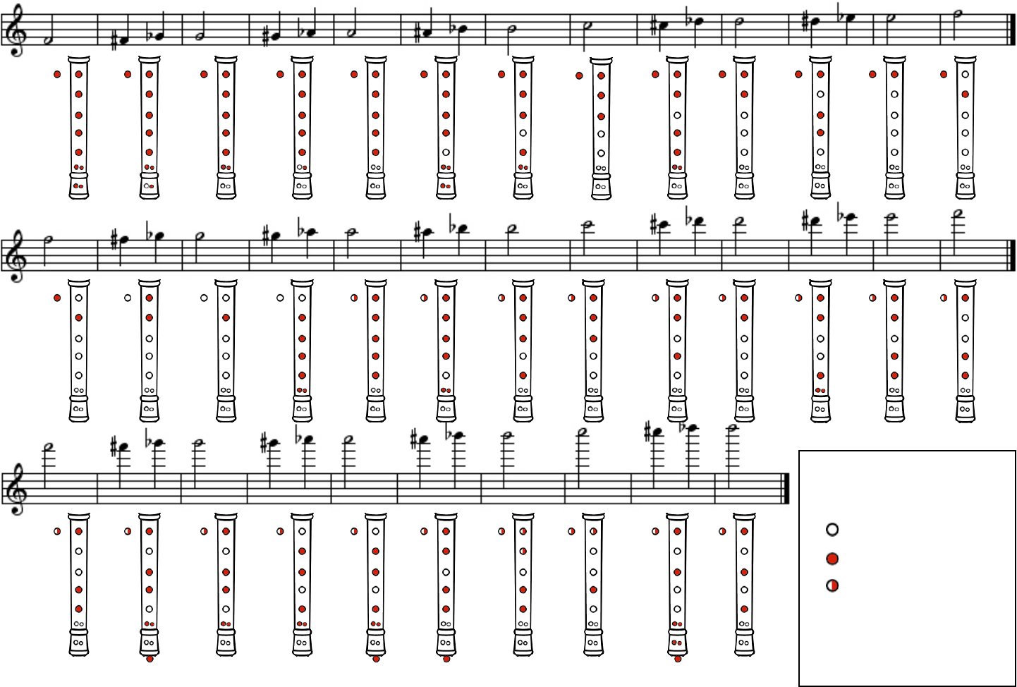 Baroque And English Fingering Chart For C Recorders