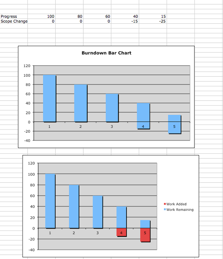 Burndown Bar Chart