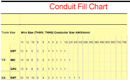 Conduit Fill Chart