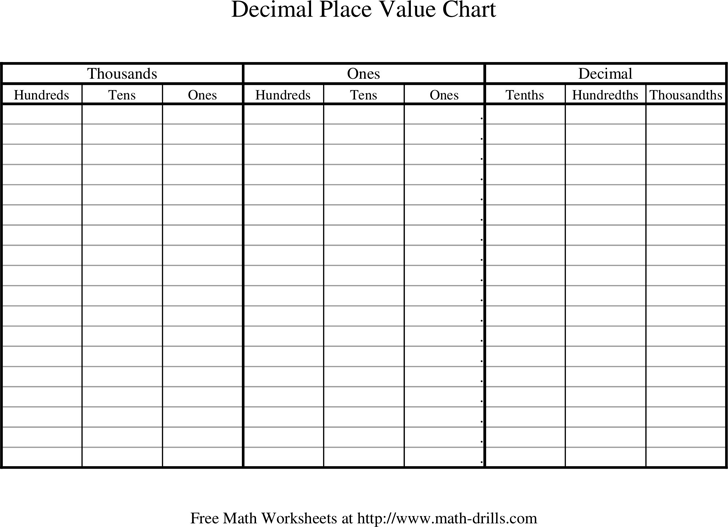 Decimal Place Value Chart 2