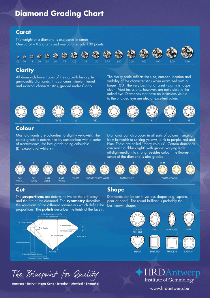 Diamond Grading Chart 1