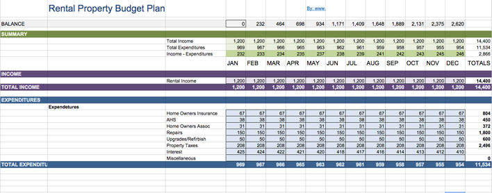 Family Budget Planner Page 3