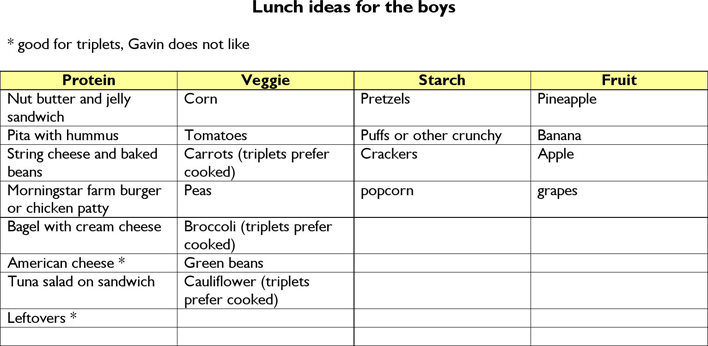 Grocery List Template 4 Page 3