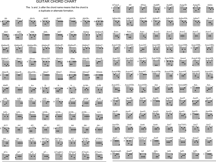 Guitar Chord Chart 1