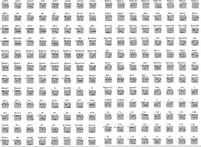 Guitar Chord Chart 1 Page 2