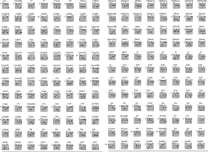 Guitar Chord Chart 1 Page 3