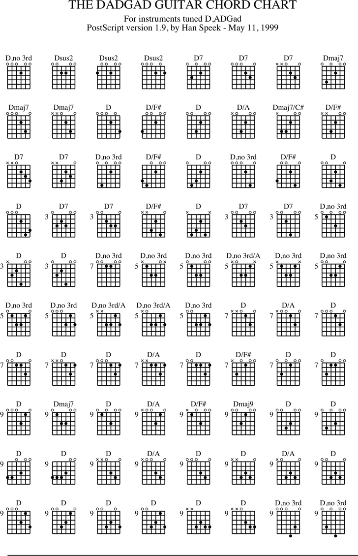 Guitar Chord Chart 2