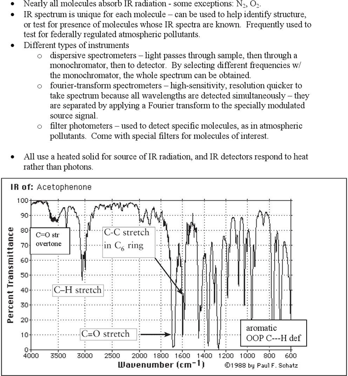 IR Spectroscopy Chart 2 Page 2