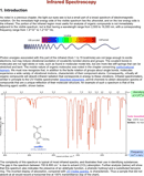 IR Spectroscopy Chart