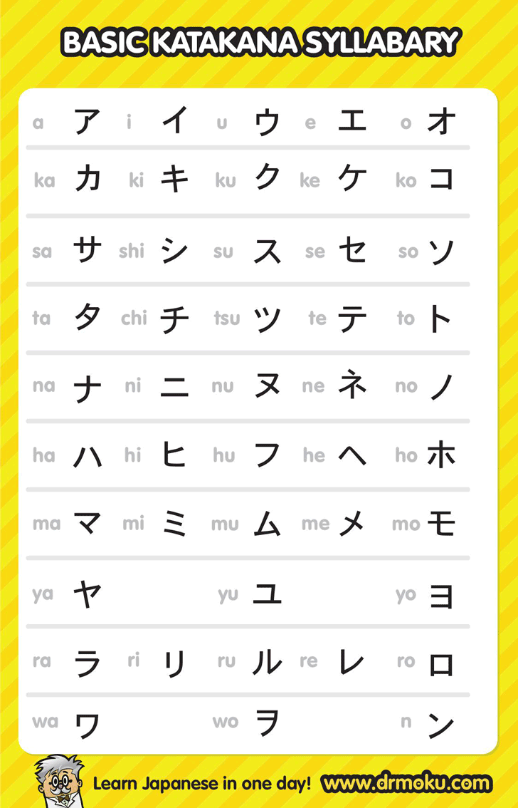 Katakana Chart 3