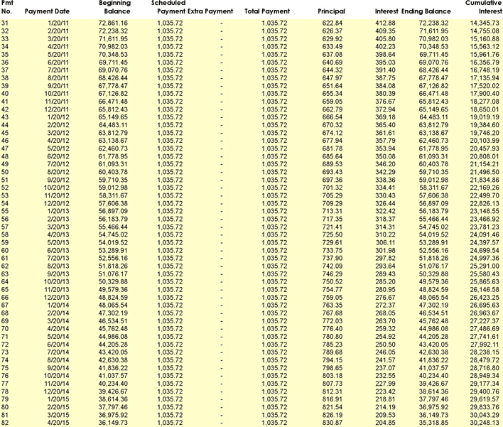 Loan Amortization Schedule 1 Page 2