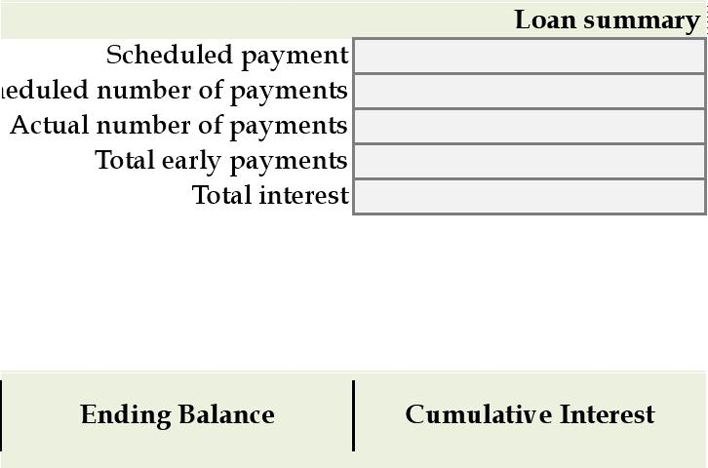 Loan Amortization Schedule 2 Page 2