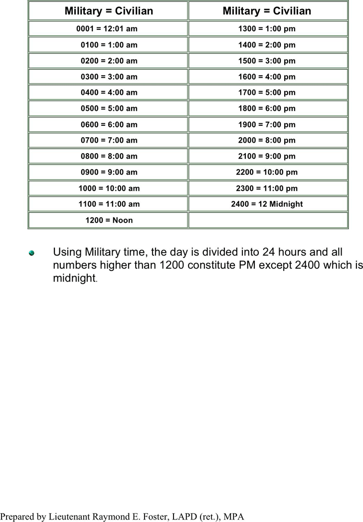 Military Time Conversion Chart 3