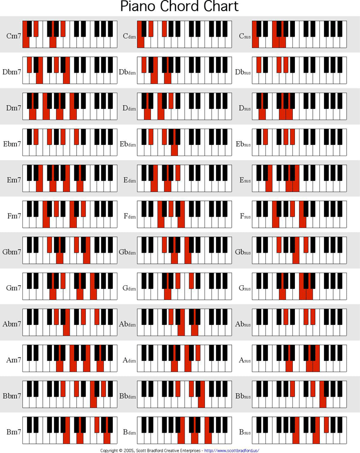 Piano Chord Chart 1 Page 2