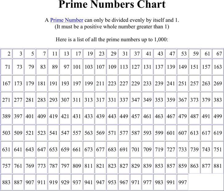 Prime Number Chart 1