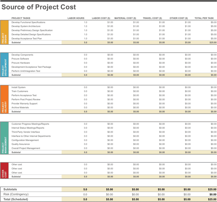 Project Budget Template 1