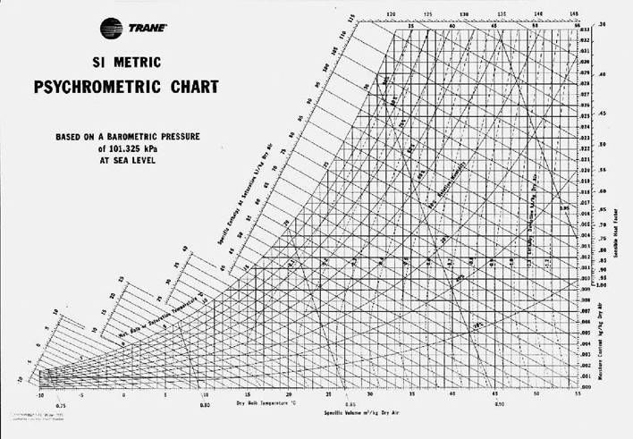 Psychrometric Chart: Theory And Application Page 3