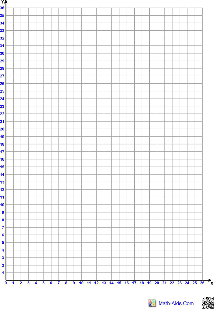Single Quadrant 1 Per Page Graphing Paper