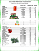 Potassium Rich Foods Chart