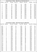 Time Conversion Chart