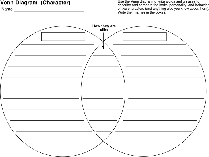Venn Diagram Template 2