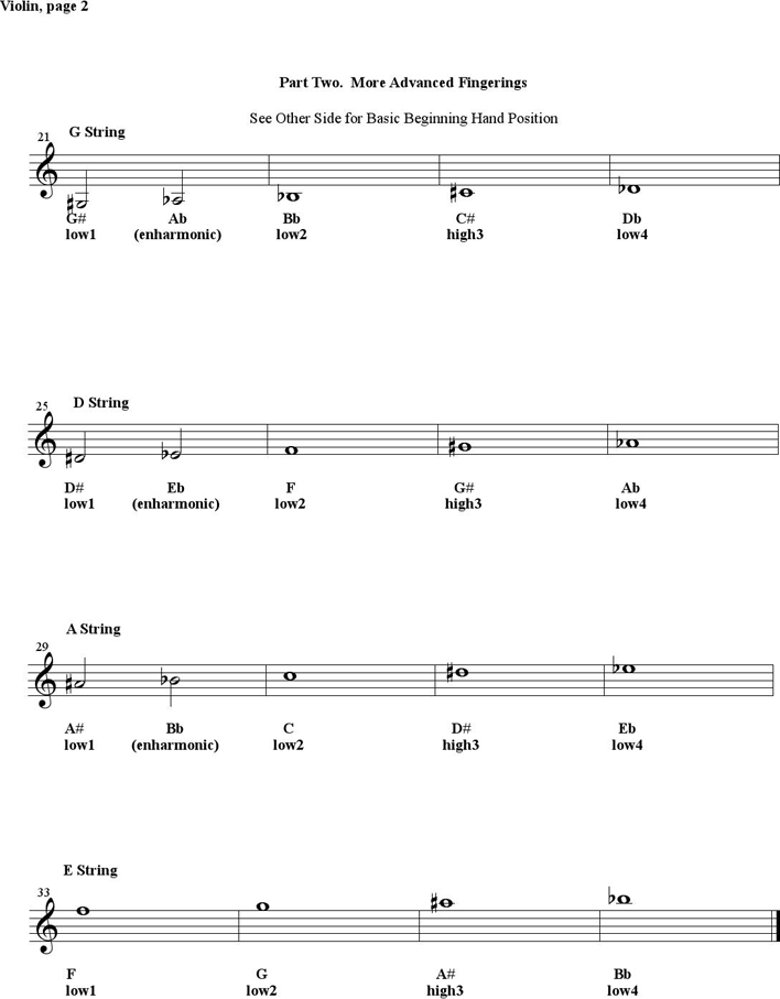Violin Fingering Chart Page 2