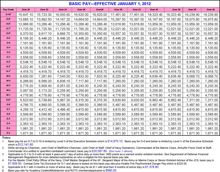 Free 2012 Military Pay Chart PDF 428KB 14 Page(s) Page 2
