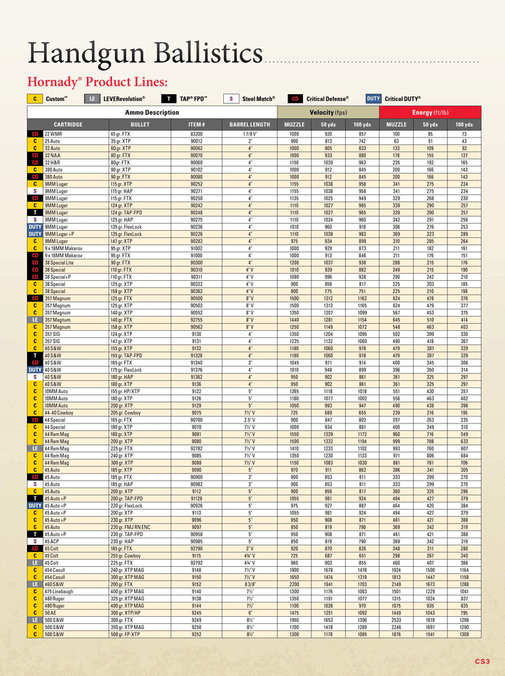 2013 Standard Ballistic Chart Page 5
