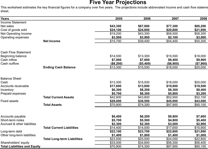 Free 5 Year Business Financial Projections xltx 53KB 1 Page(s)