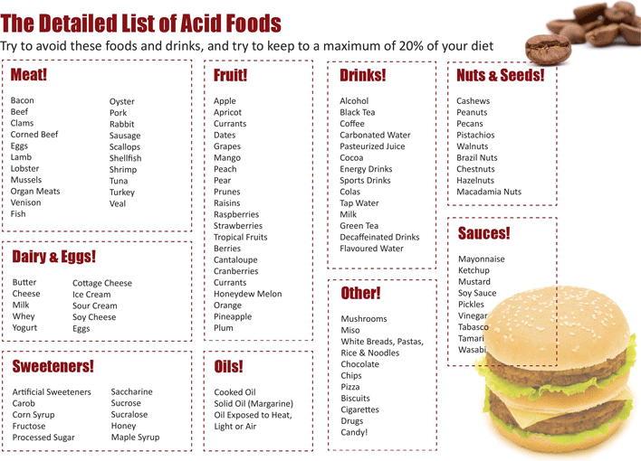 Acid Alkaline Food Chart 2 Page 6
