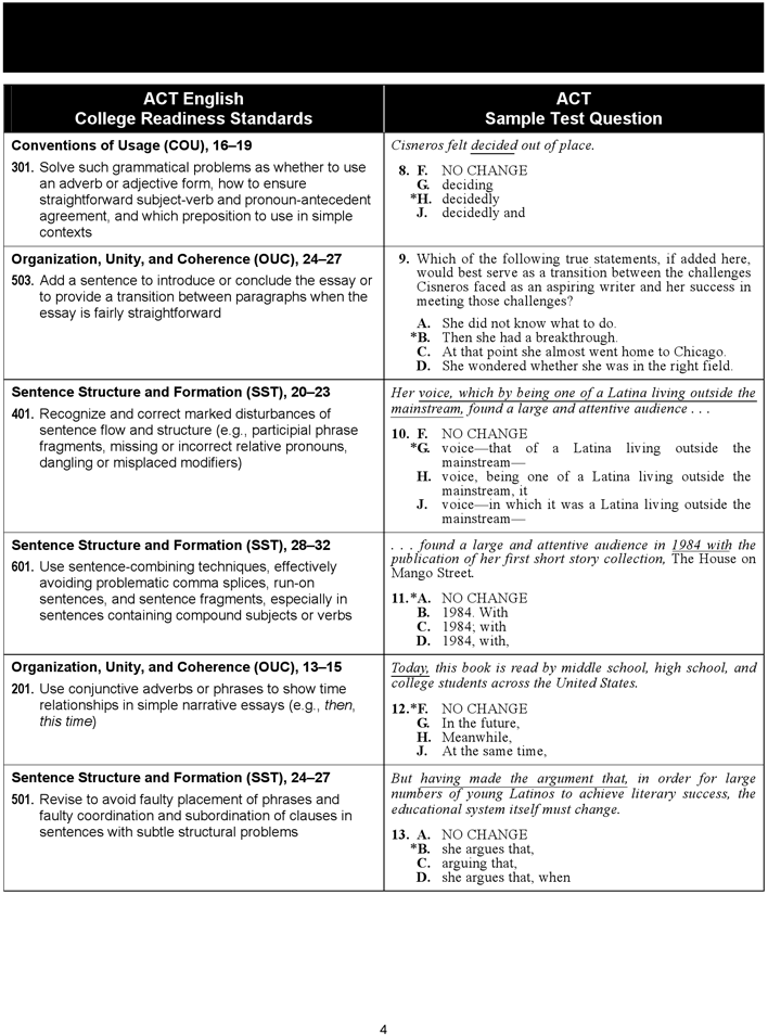 ACT Sample Test Template 1 Page 6